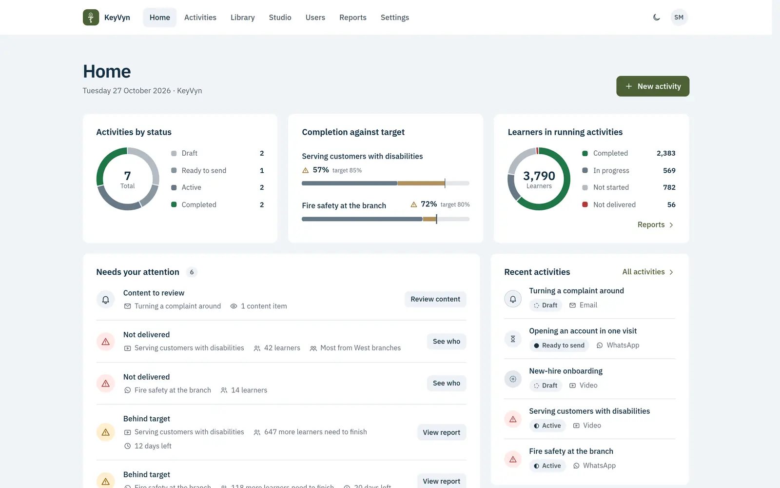 The home dashboard: activities by status, completion against target and learners in running activities.